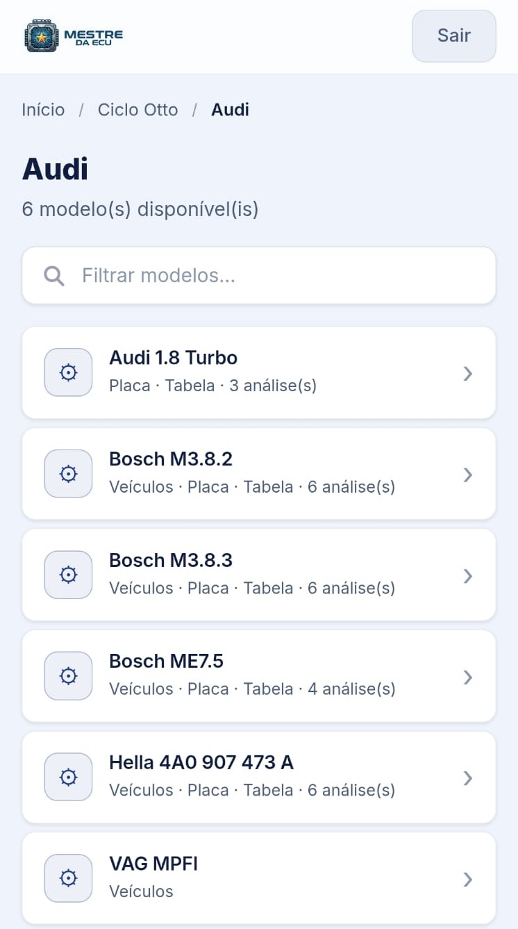Modelos Audi